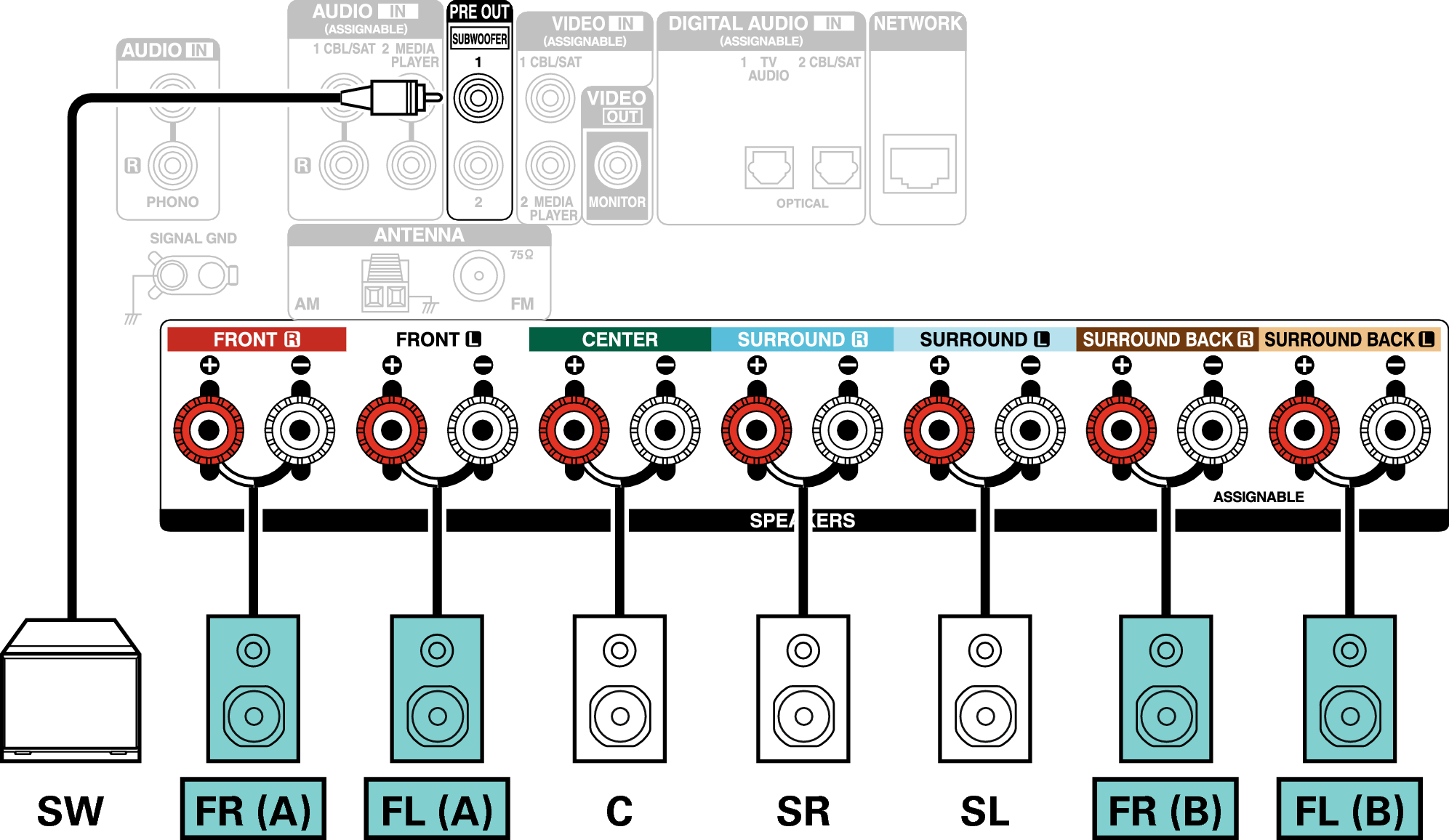 Conne SP 5.1 FB X16E2